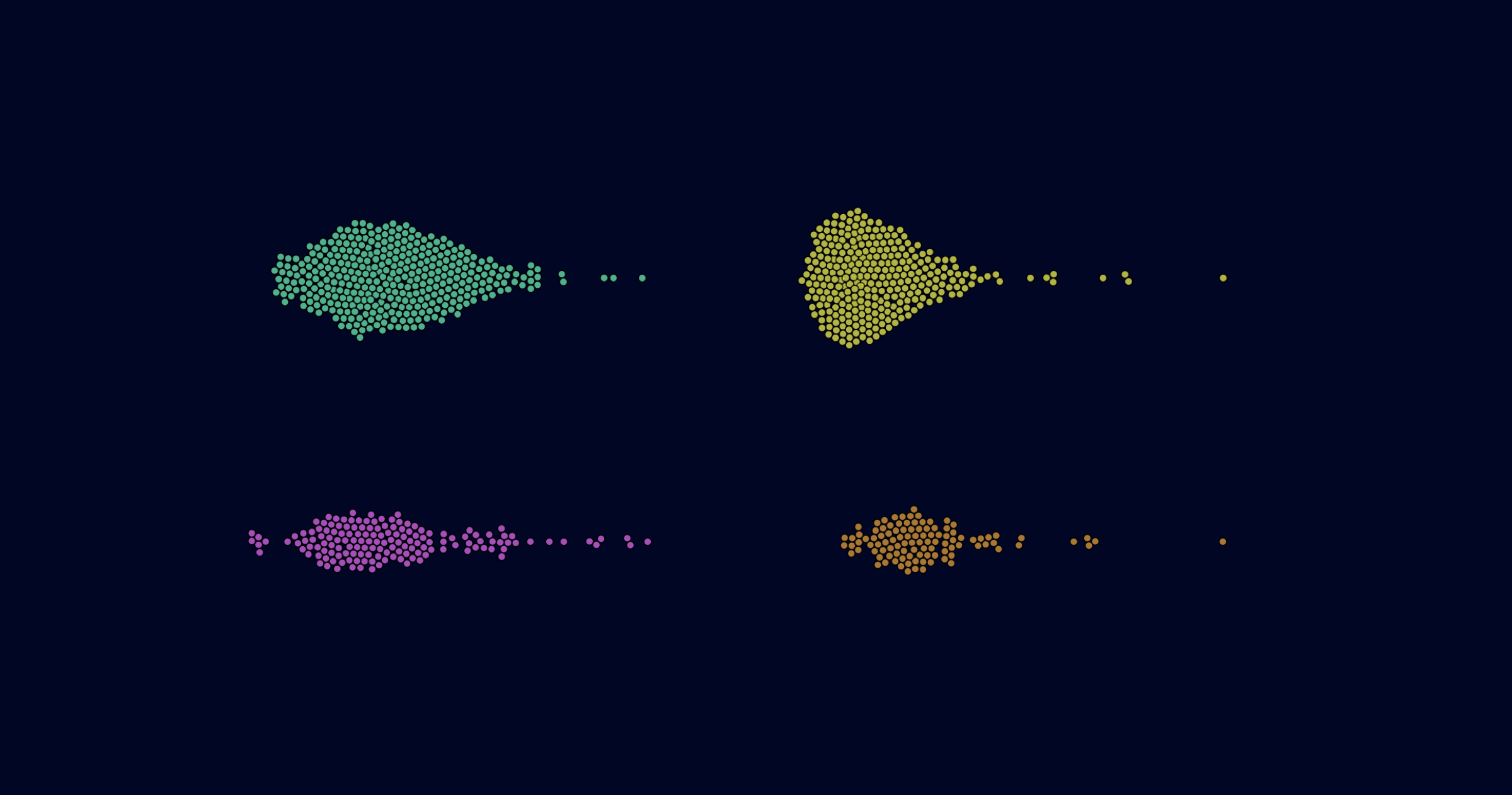 Swarms